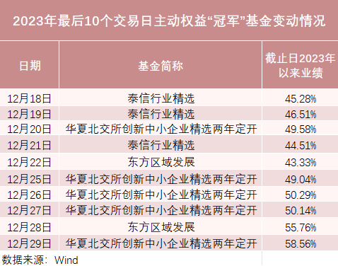 公募三季度盈利破万亿，权益类基金崭露头角