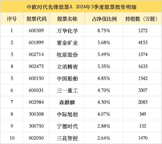 第548页