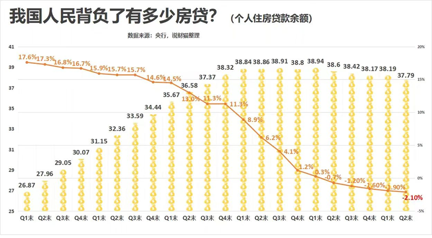 存量房贷降息详解，重定价周期与加点幅度可调整，利率自律机制影响分析