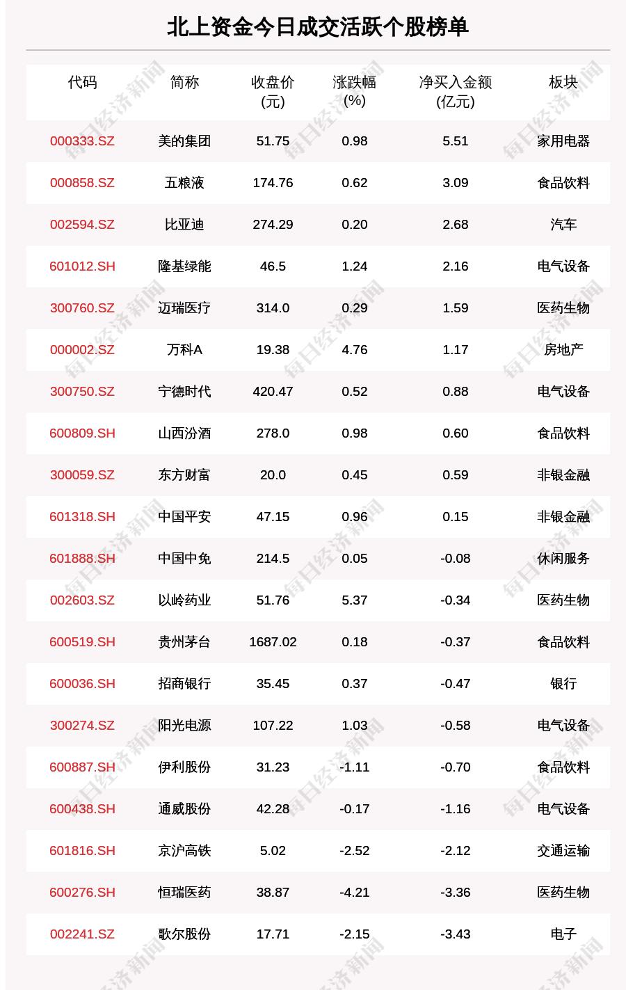 高盛首次授予美的集团买入评级，目标价位90港元，深度探究其增长前景与逻辑分析