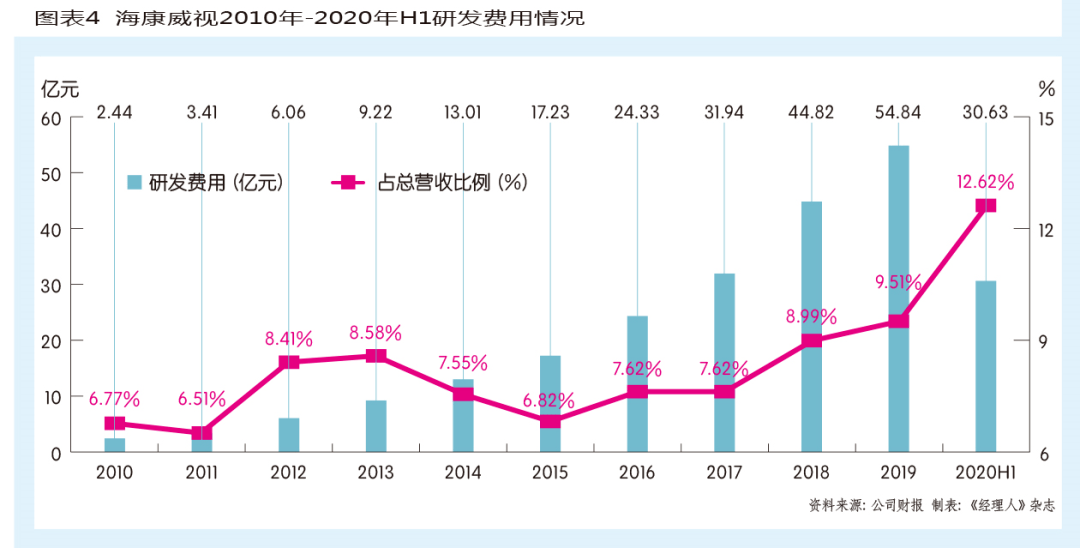 第543页