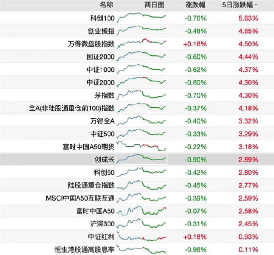 ETF日报，游戏板块基本面展望边际好转