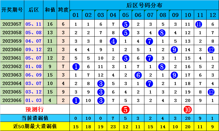 澳门一肖一码必中一肖一精准,时效解答解释落实_策略版62.058