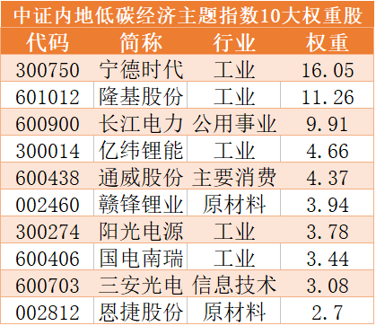 葛兰、周蔚文重磅动向揭秘，个股新晋前十大重仓股曝光！