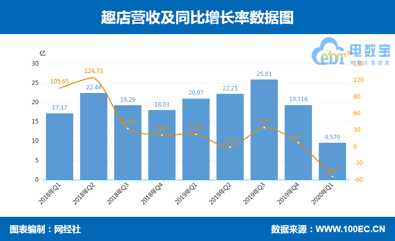 赛百味中国CEO朱富强引领直营扩张，新消费时代的商业洞察与策略调整同店销售增长之路