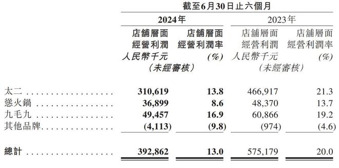 2024年10月 第4页