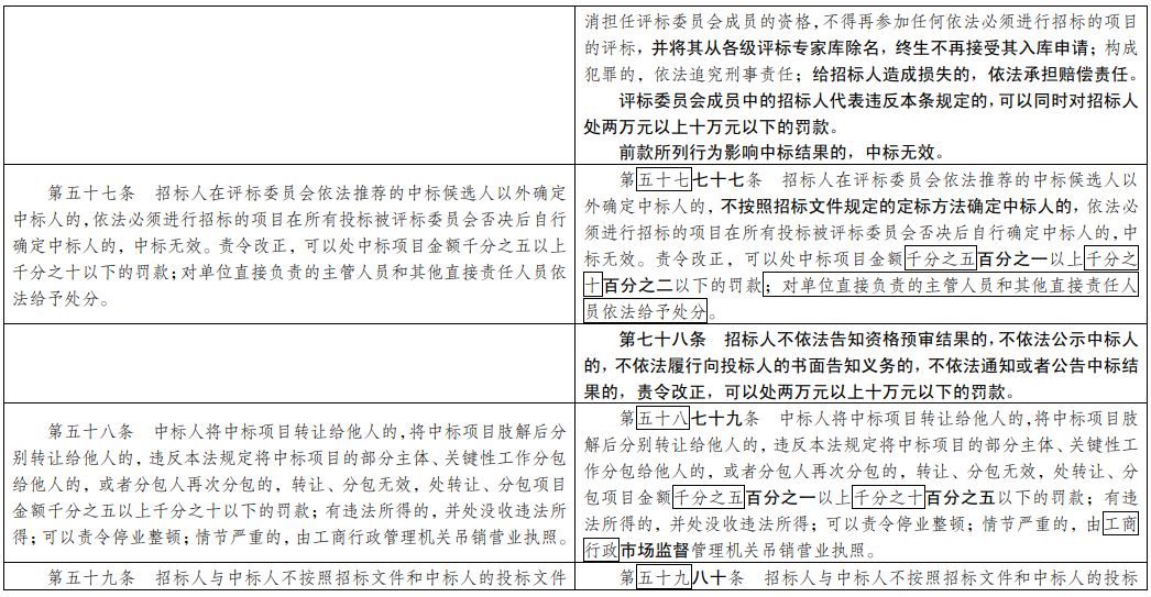 新澳彩资料免费资料大全,实证解答解释落实_yShop37.808