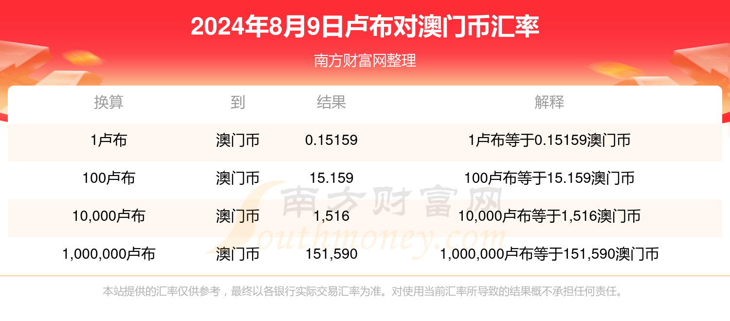 新澳门开奖记录查询今天,整合解答解释落实_扩展版71.355